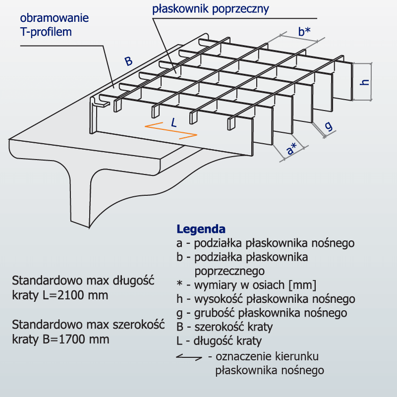 Podział oczek dla krat prasowanych